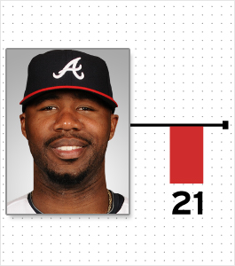 Illustration for article titled Cardio And Pooping: A Chart Of Every MLB Player Who Reportedly Lost Or Gained Weight This Offseason (And Why)